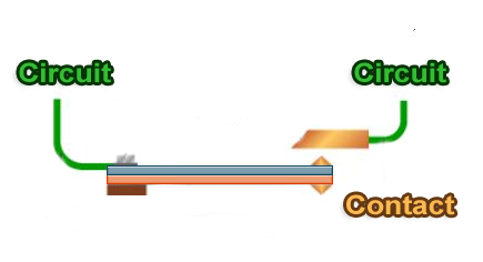 Bilame dans un circuit