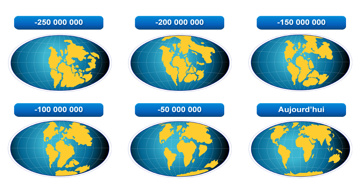 derive-des-continents