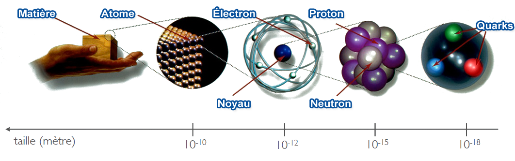 le quark