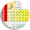 Tableau périodique des éléments 
