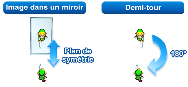 Miroir : symétrie orthogonale