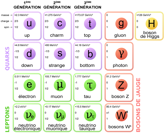 rencontre de physique des particules 2013