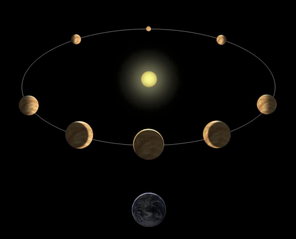 Phases de Vénus