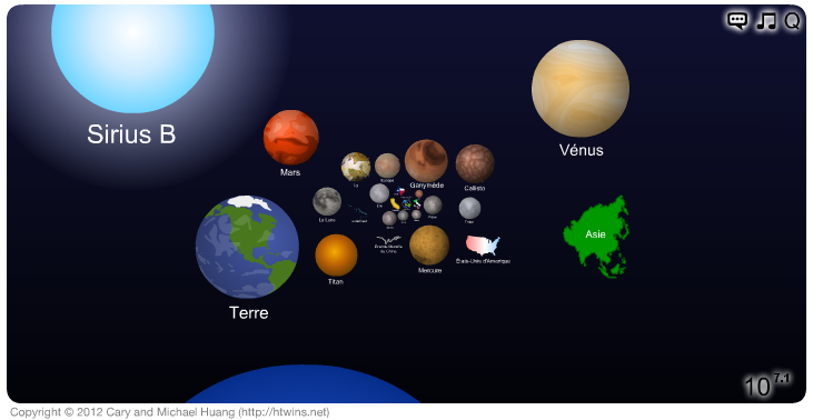 Scale of the Universe