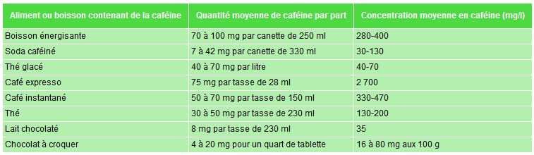 Quelle est la différence entre la caféine et la théine ?